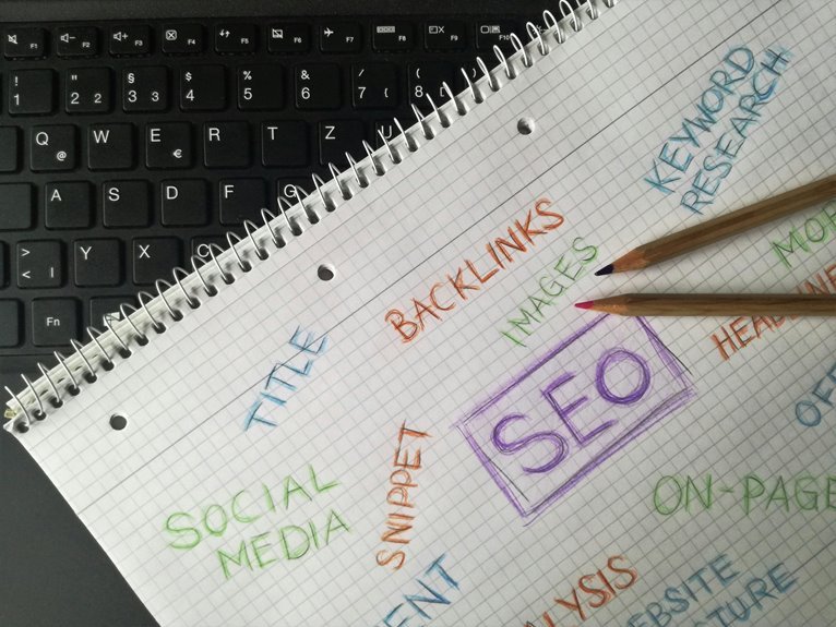 advanced seo marketing solutions