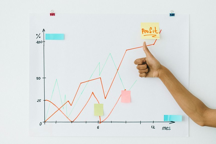 business growth and success